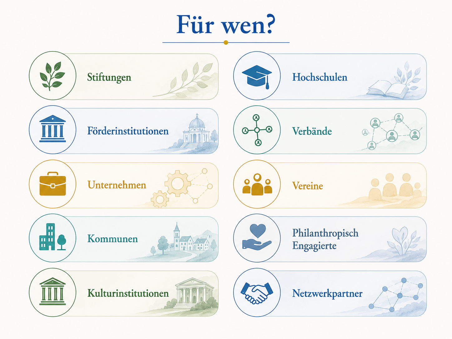 Für wen? Zielgruppen und Förderpartner