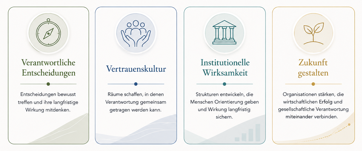 Orientierung für Organisationen