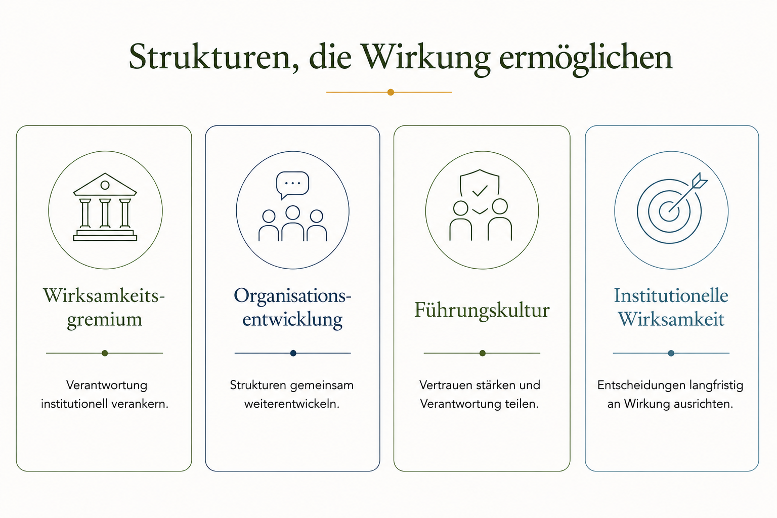 Strukturen, die Wirkung ermöglichen
